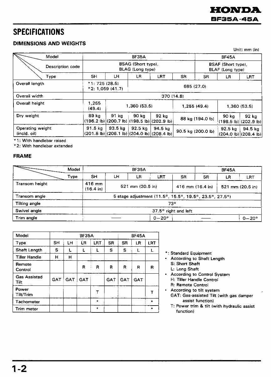 Honda Marine Outboard BF40A / BF50A Service & Repair Manual preview img 3