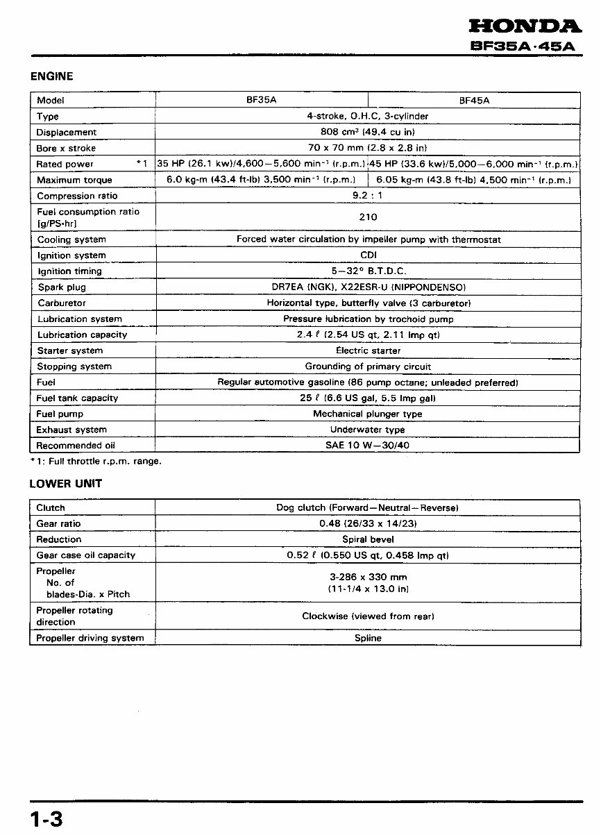 Honda Marine Outboard BF40A / BF50A Service & Repair Manual preview img 4