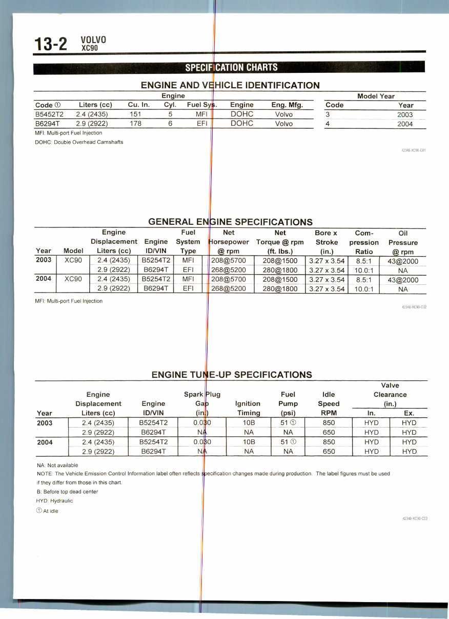 2006 Volvo XC90 Service & Repair Manual preview img 2