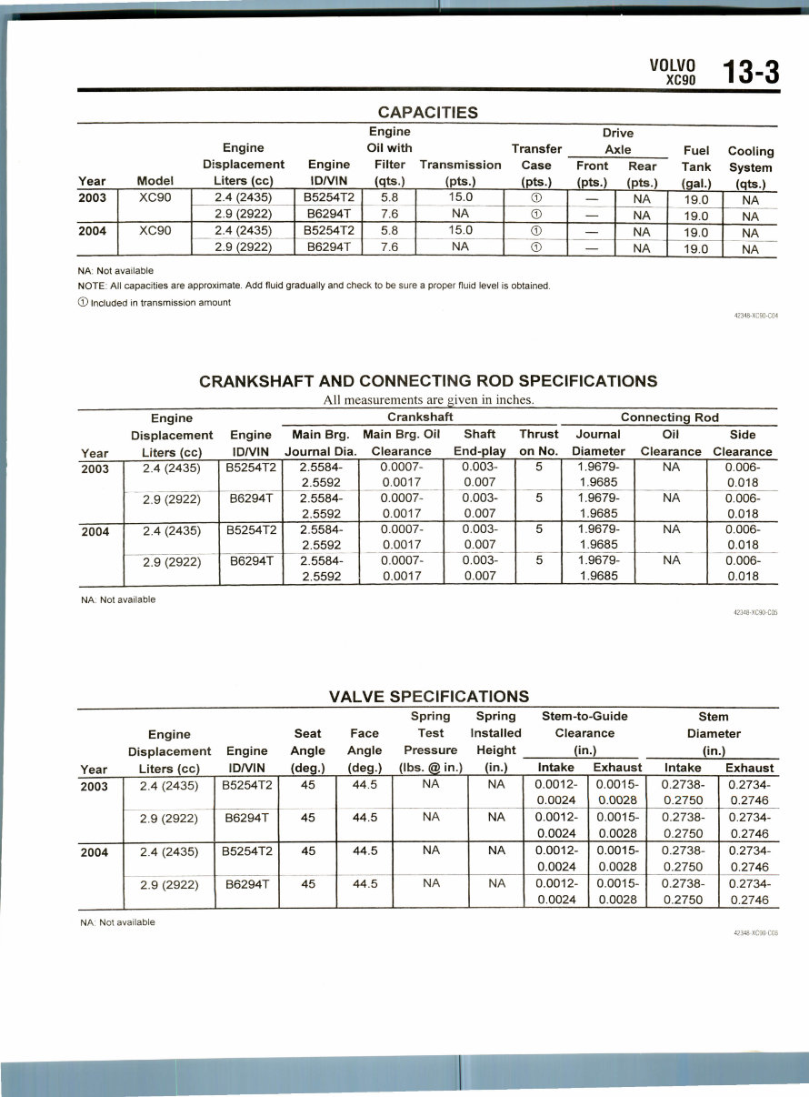 2006 Volvo XC90 Service & Repair Manual preview img 3