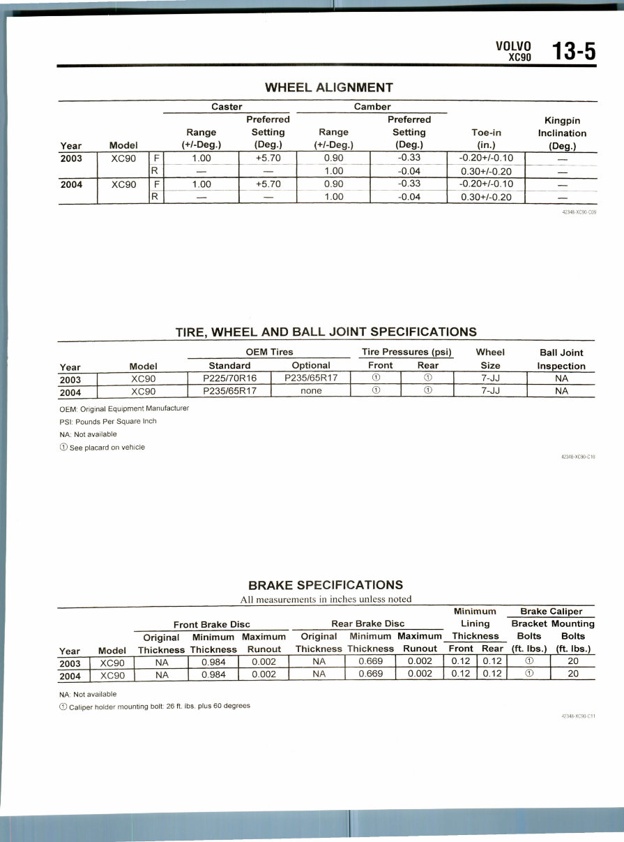 2006 Volvo XC90 Service & Repair Manual preview img 5