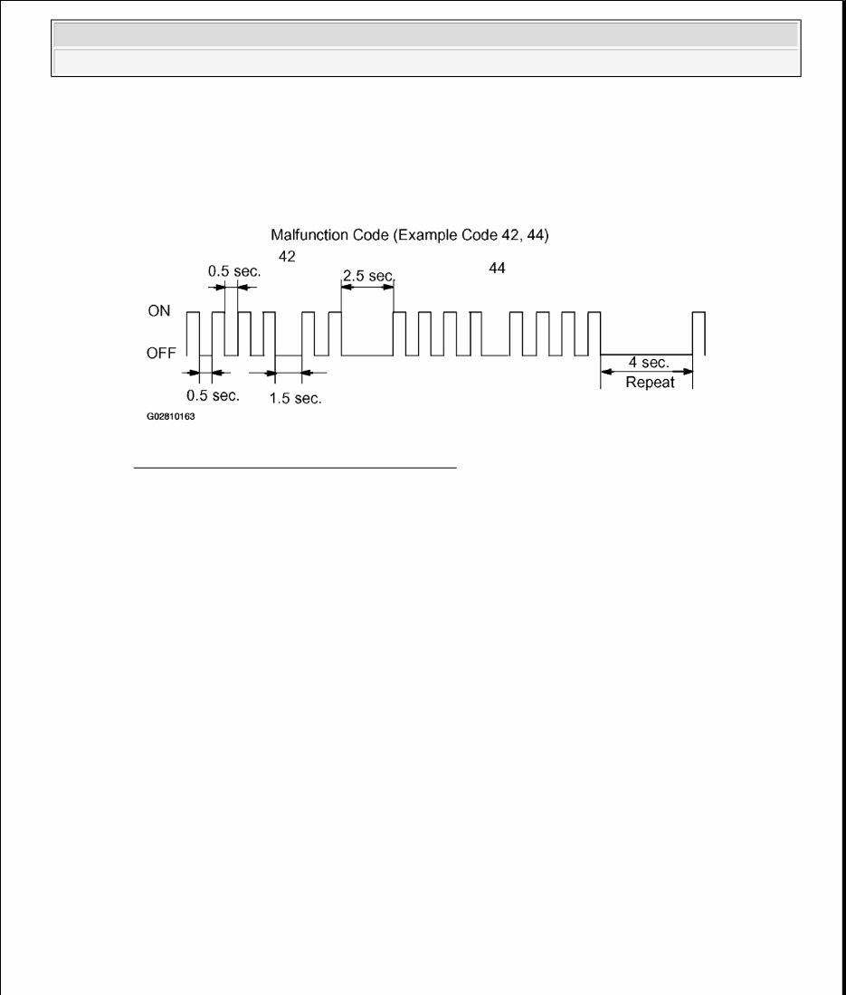 2005 Toyota Sequoia Service & Repair Manual preview img 10