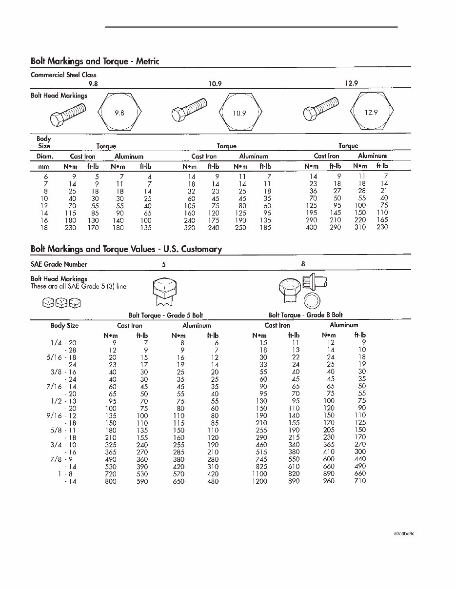 1999-2004 Jeep Grand Cherokee Laredo & Limited 2WD 4WD Models Service & Repair Manual preview img 3
