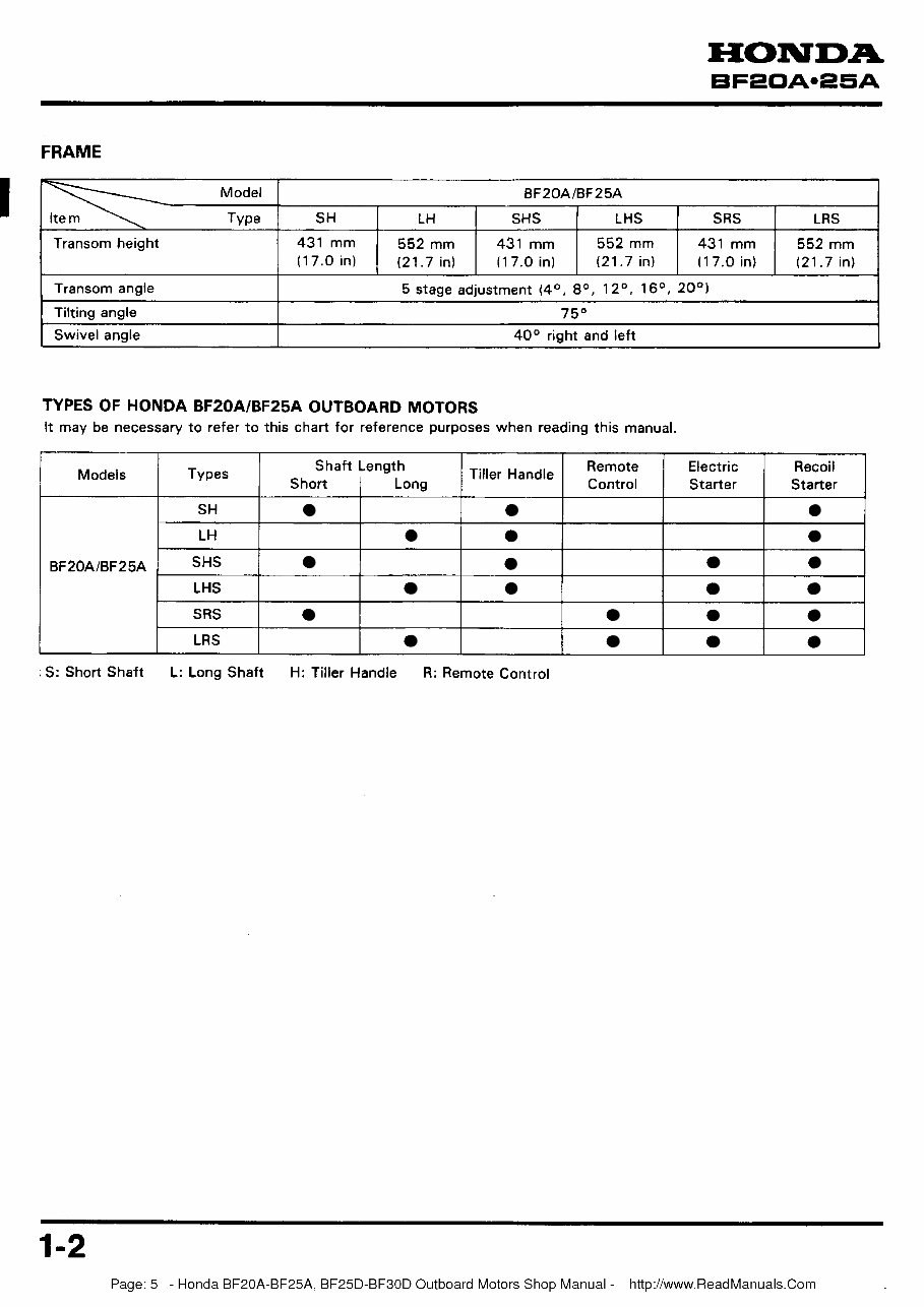 Honda Outboard Service Workshop and Repair Manual BF25D BF30D preview img 5