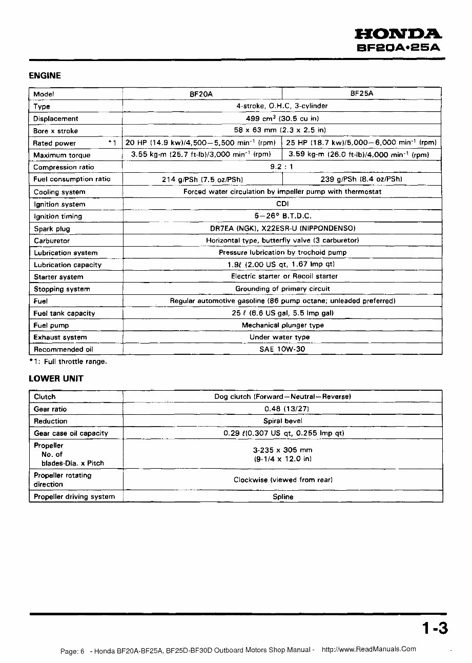 Honda Outboard Service Workshop and Repair Manual BF25D BF30D preview img 6