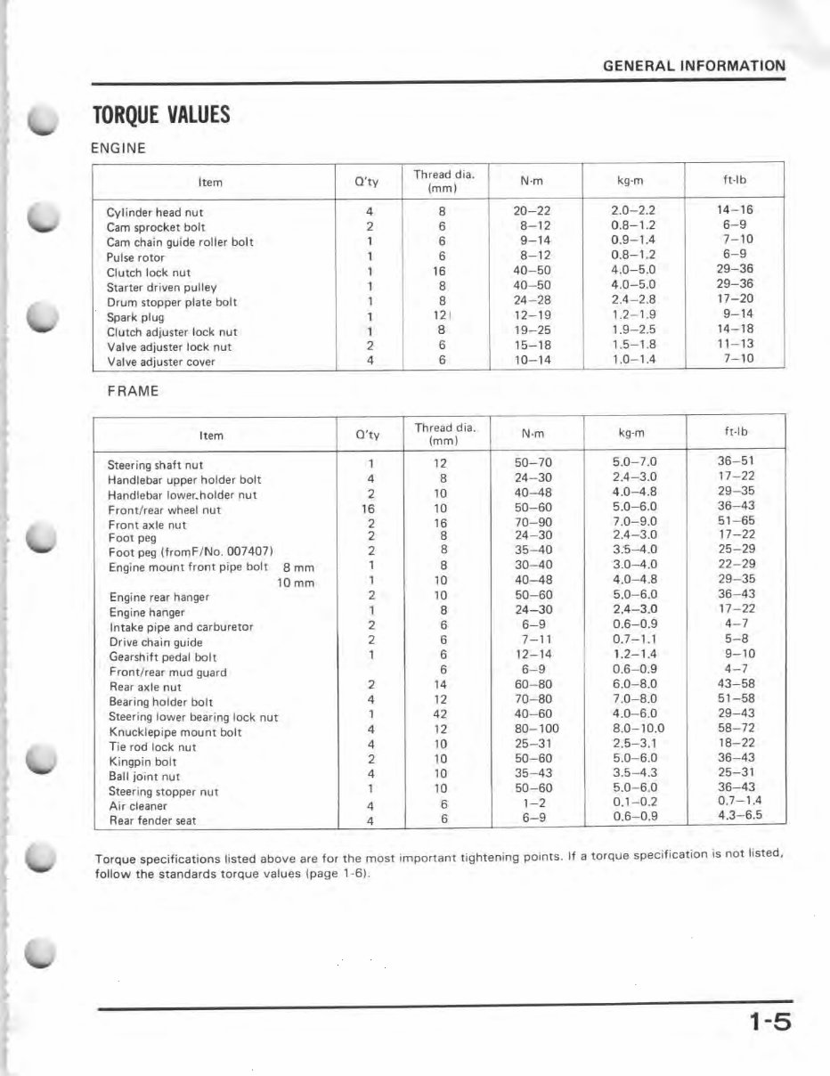 1985-1986 Honda TRX125 Repair Manual ATV preview img 8