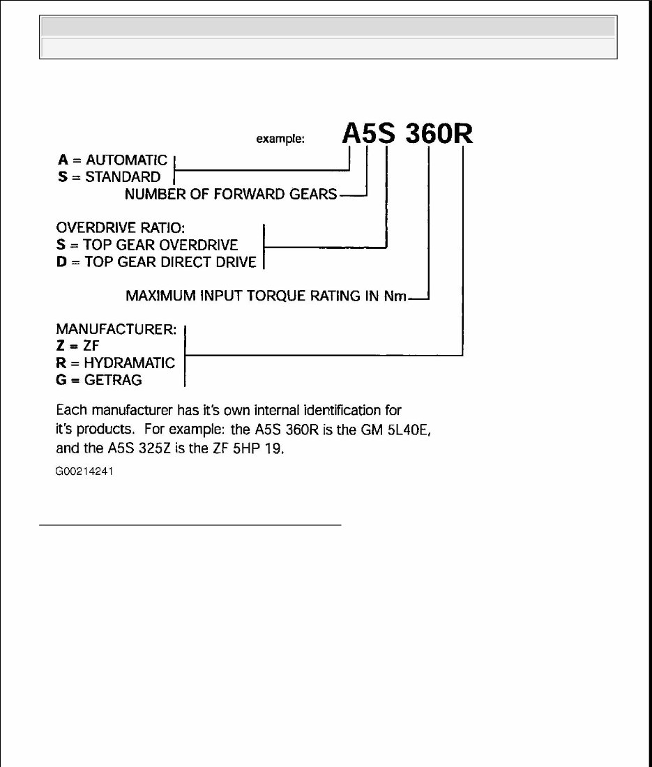 2000-2004 BMW X5 (E53) Service & Repair Manual preview img 2