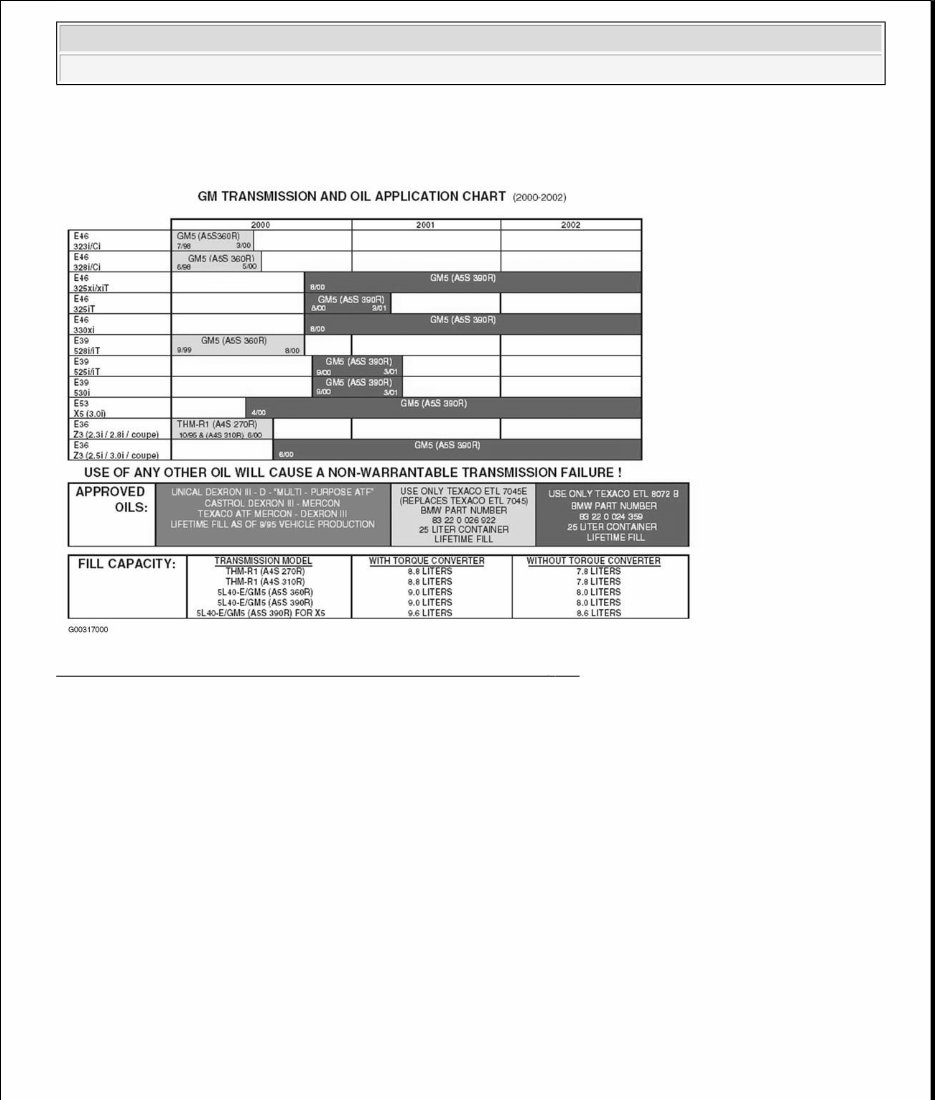 2000-2004 BMW X5 (E53) Service & Repair Manual preview img 4