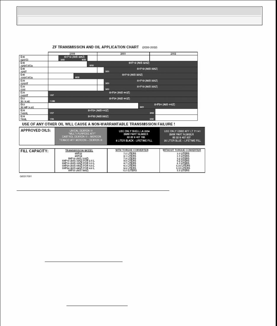 2000-2004 BMW X5 (E53) Service & Repair Manual preview img 5
