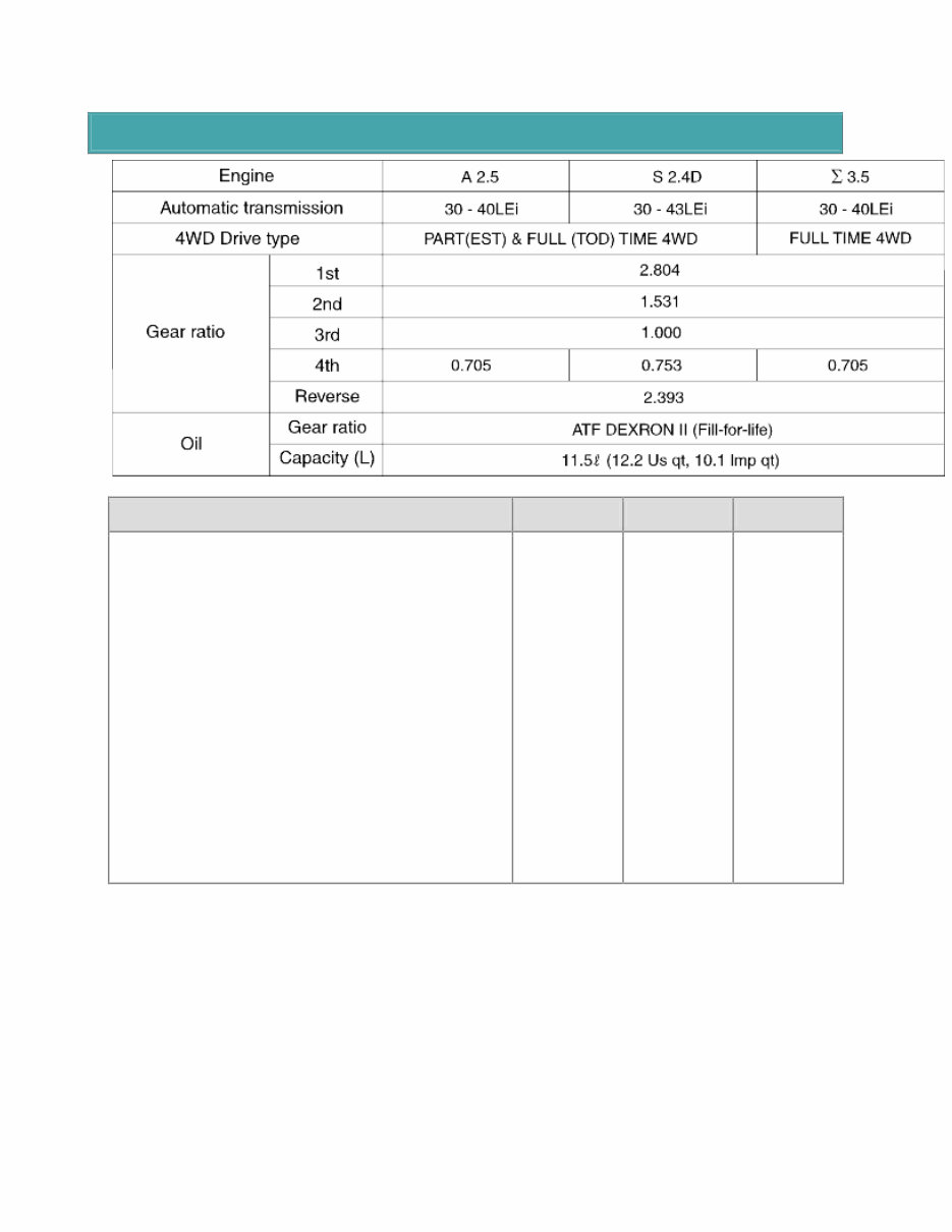 2003-2006 Kia Sorento OEM Service & Repair Manual preview img 4