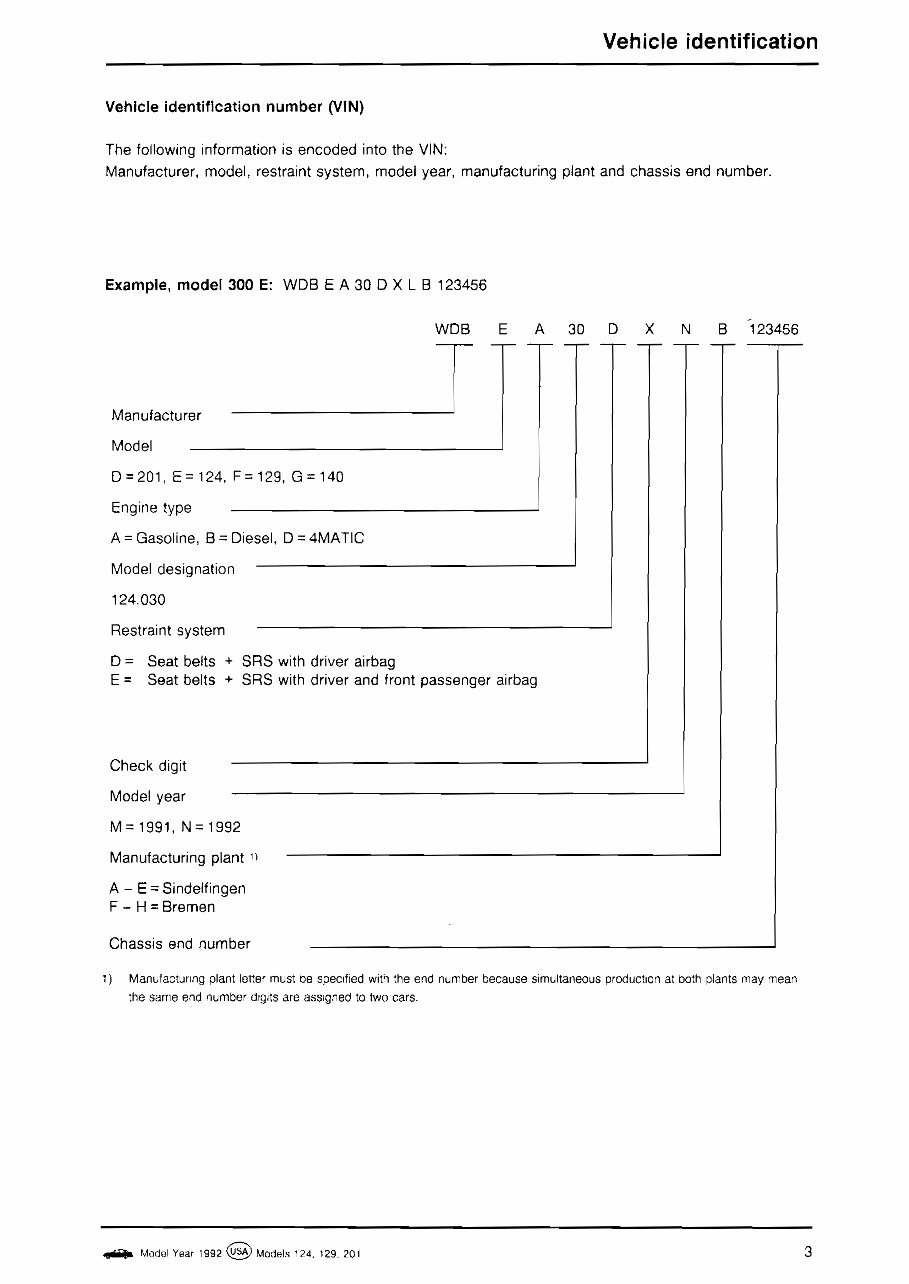 1993-1995 Mercedes-Benz 124 Wagon E320 3.2L Service & Repair Manual preview img 8