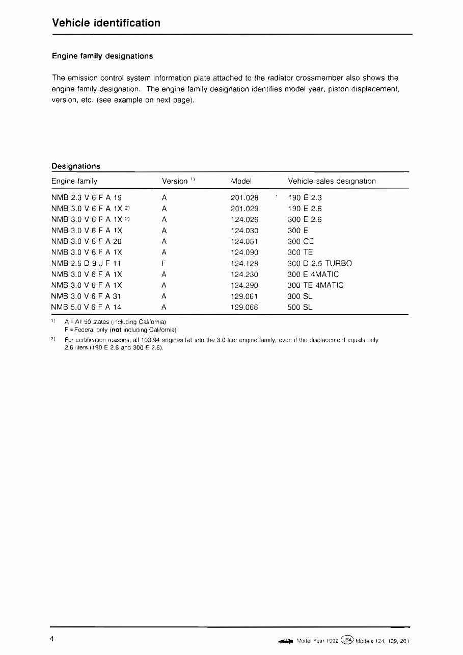 1993-1995 Mercedes-Benz 124 Wagon E320 3.2L Service & Repair Manual preview img 9