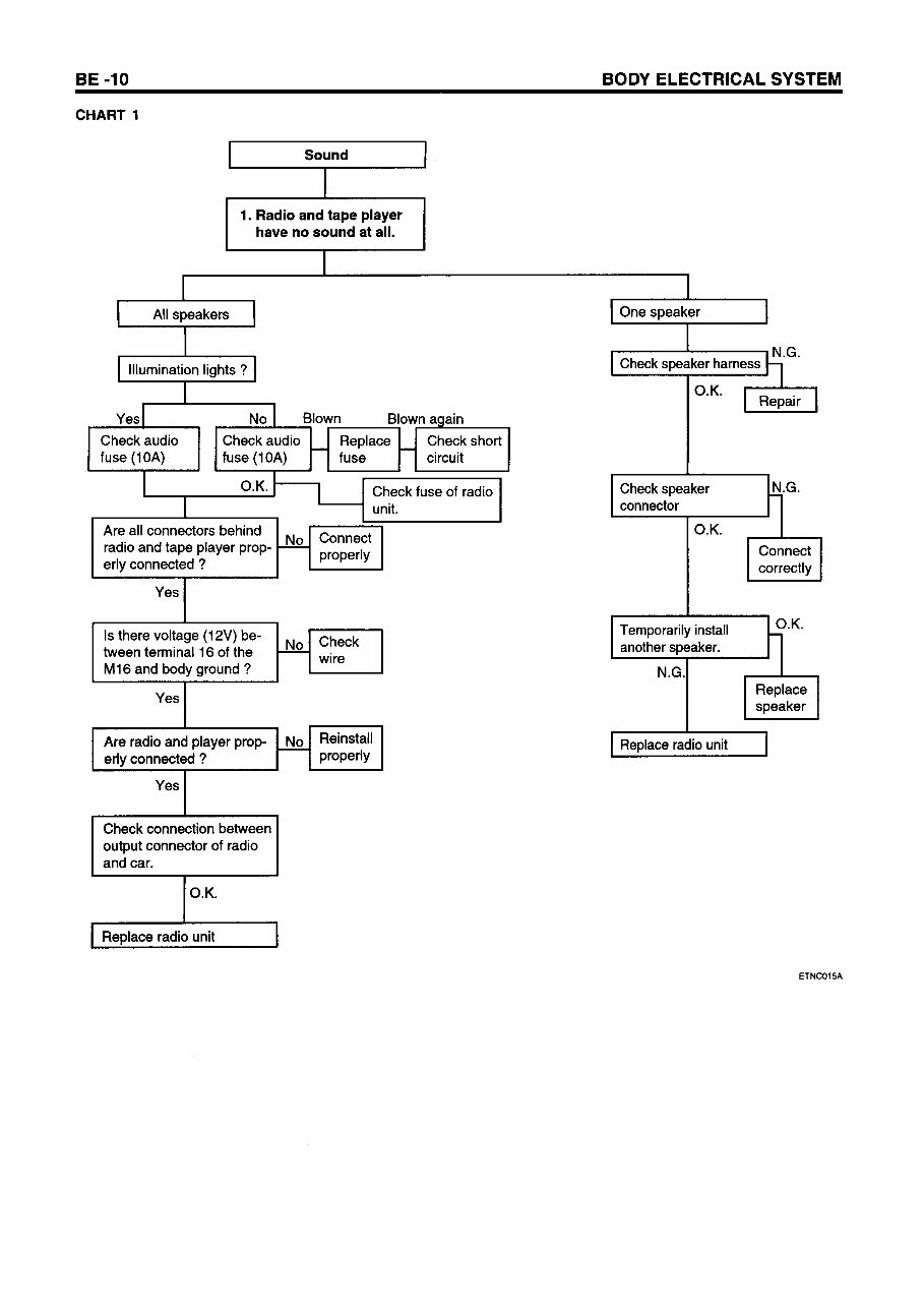 2002-2008 Hyundai Getz - Service & Repair Manual preview img 10