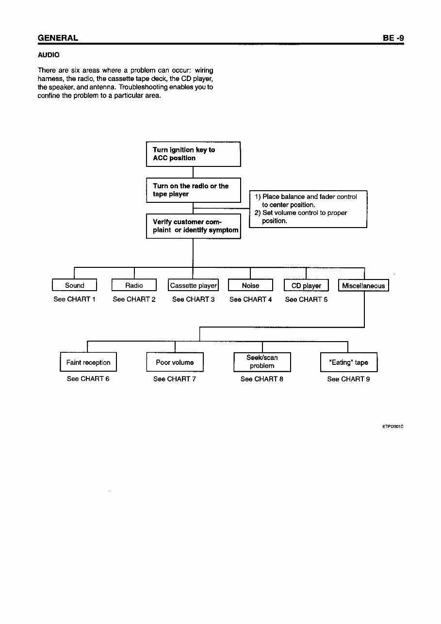2002-2008 Hyundai Getz - Service & Repair Manual preview img 9