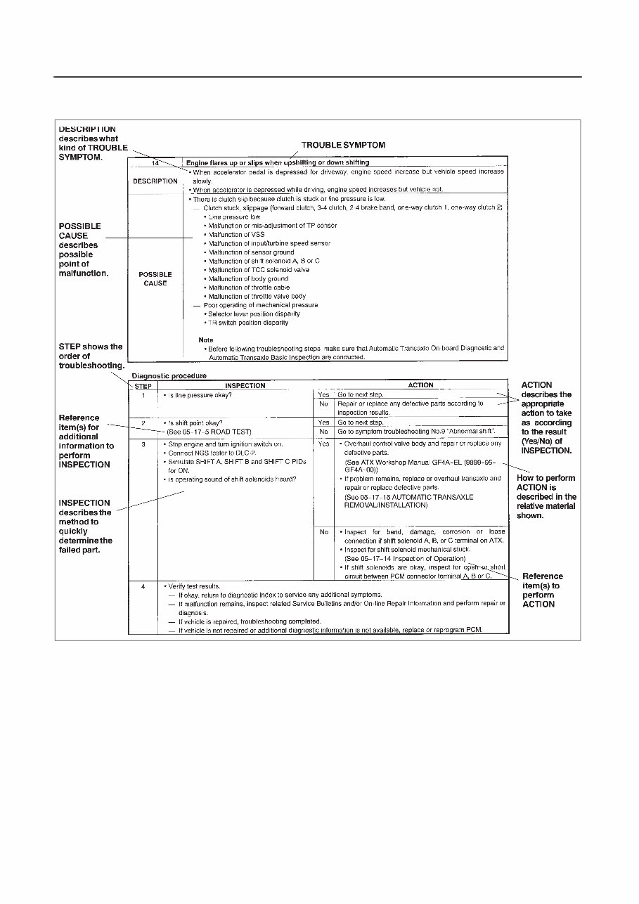 2001-2003 Mazda Protege / Protege5 Service & Repair Manual preview img 10