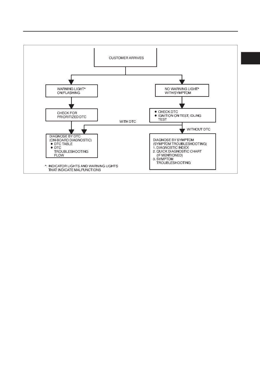2001-2003 Mazda Protege / Protege5 Service & Repair Manual preview img 5
