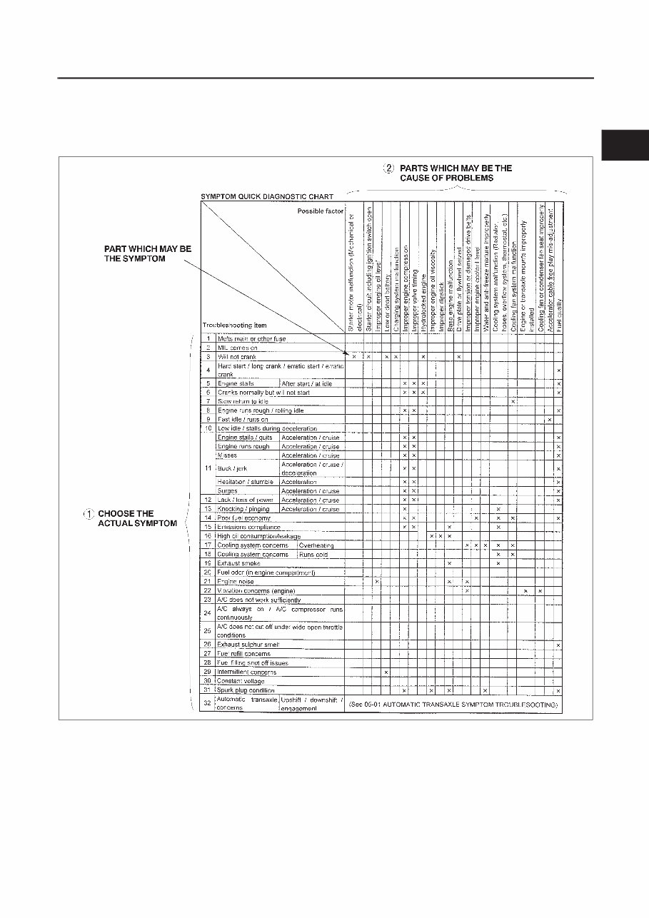 2001-2003 Mazda Protege / Protege5 Service & Repair Manual preview img 9