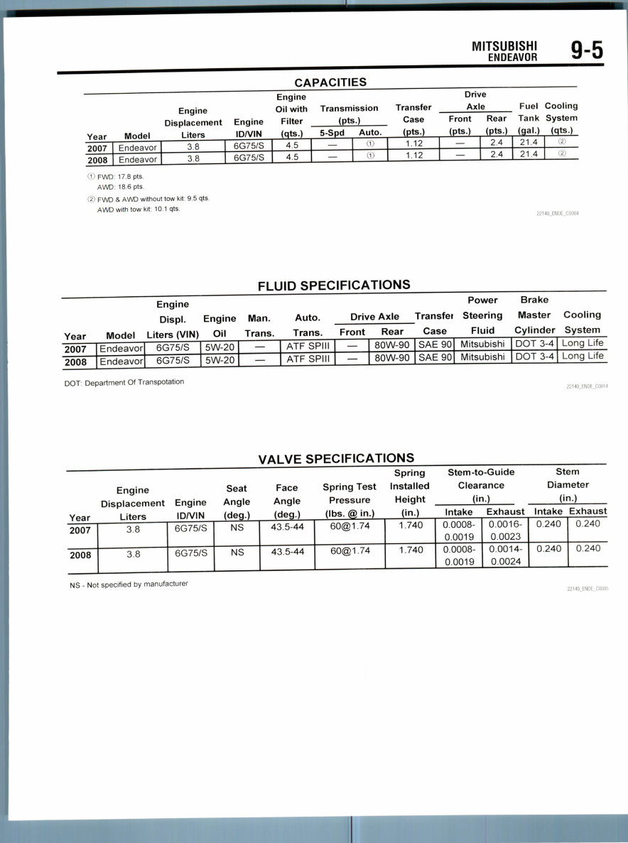 2004-2007 Mitsubishi Endeavor Service & Repair Manual preview img 5