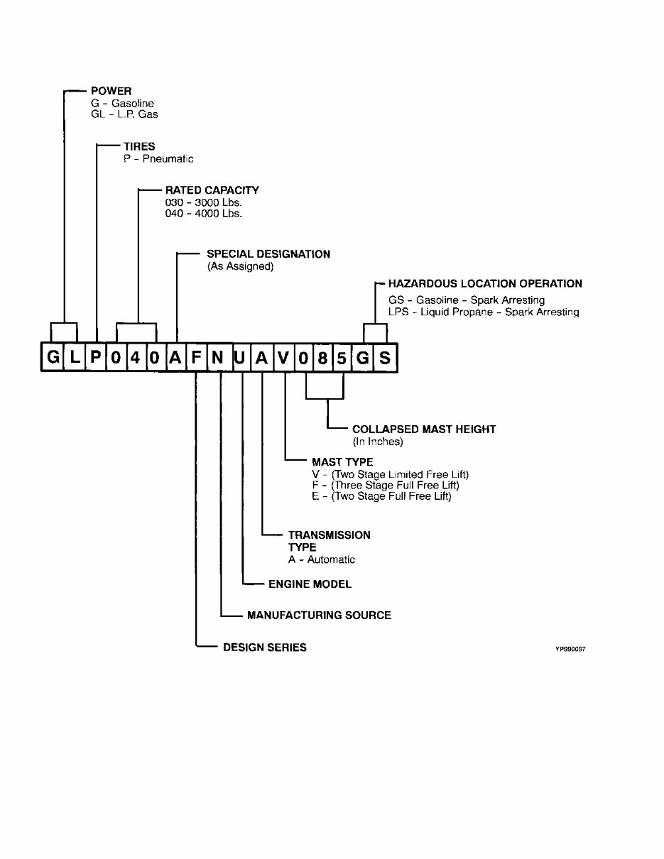 Yale GLP / GP (B810) Forklift Parts Catalog preview img 2