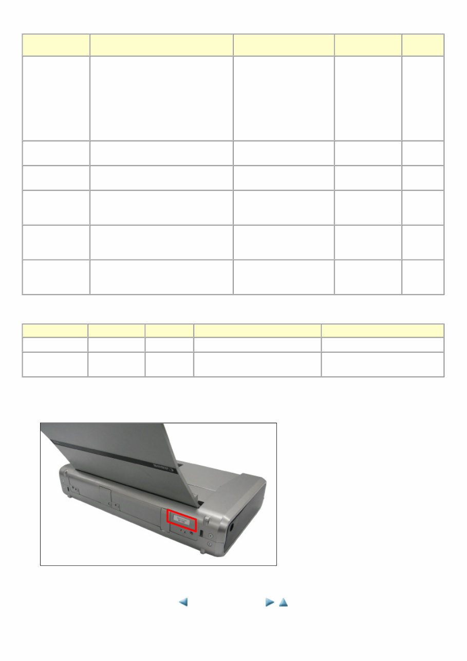 Canon Pixma IP100 Service Manual & Repair Guide + Parts Catalog preview img 4