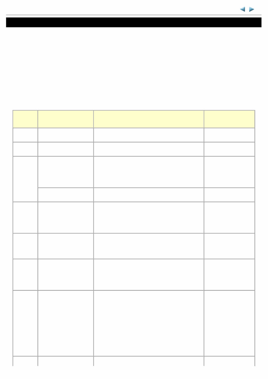 Canon Pixma IP100 Service Manual & Repair Guide + Parts Catalog preview img 5