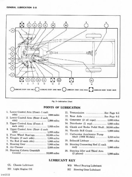 1949-1954 Chevrolet Passenger Cars Repair Manual preview img 10