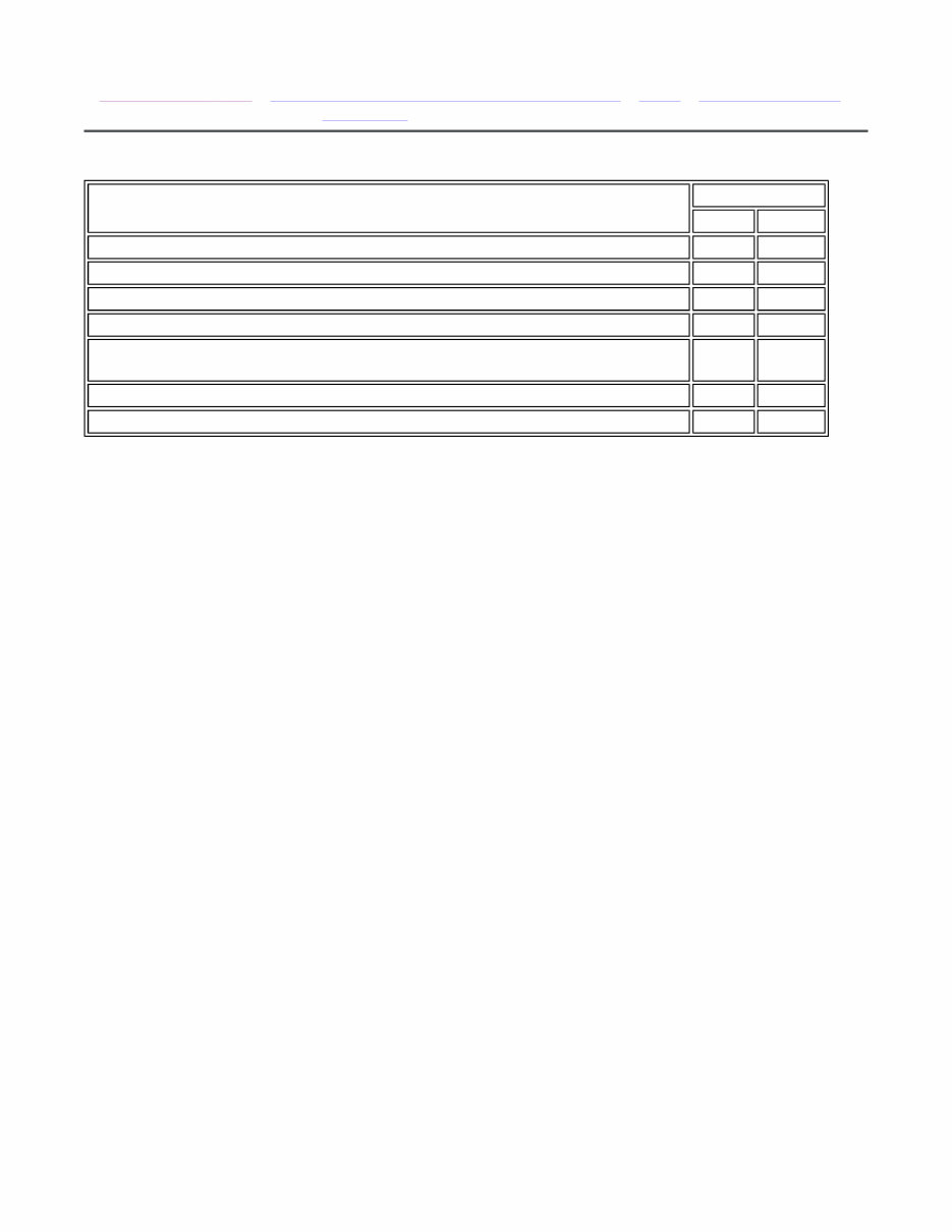 2008 Saturn Vue Service & Repair Manual preview img 1