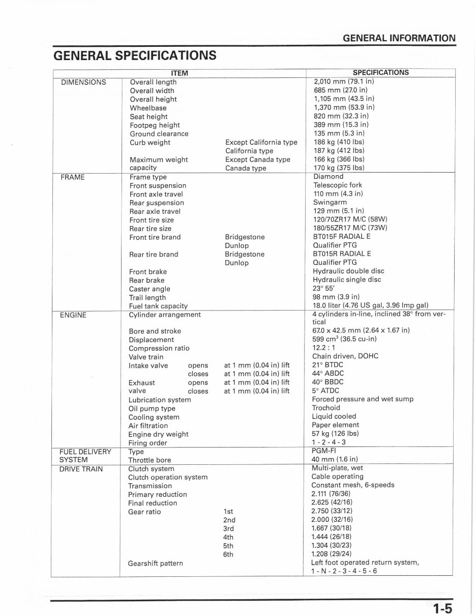 2008 Honda CBR600RR 600RR CBR 600 RR Service & Repair Manual preview img 7