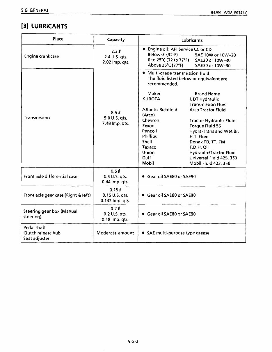 KUBOTA B4200 COMPACT Tractor RC44 42 MOWER Workshop Service Manual preview img 7