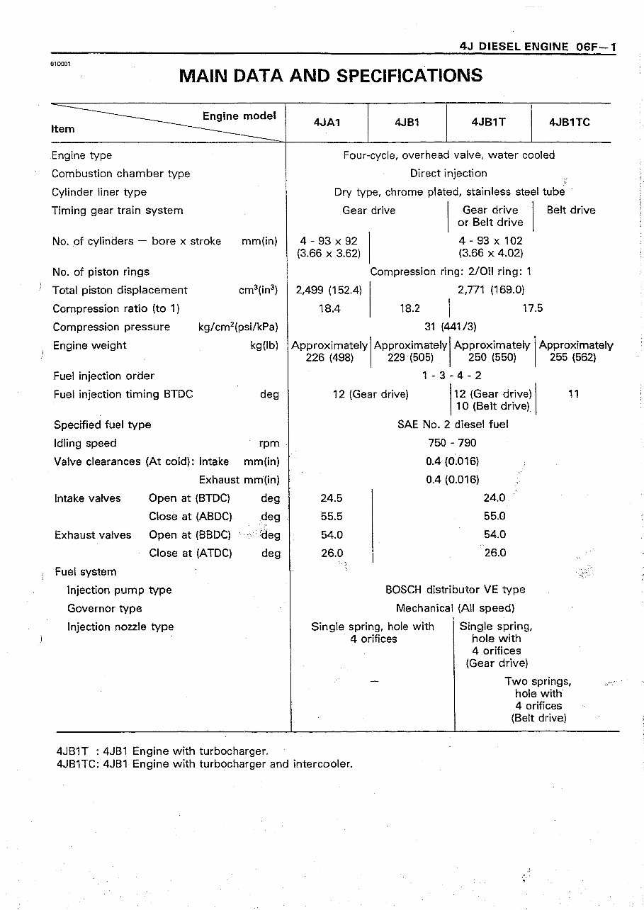 Isuzu 4JA1 Engine Service & Repair Workshop Manual preview img 3