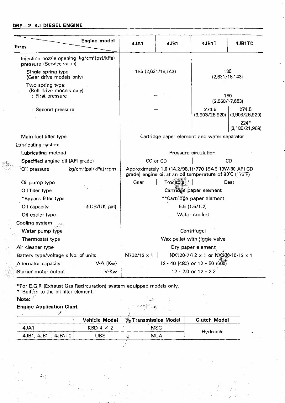 Isuzu 4JA1 Engine Service & Repair Workshop Manual preview img 4