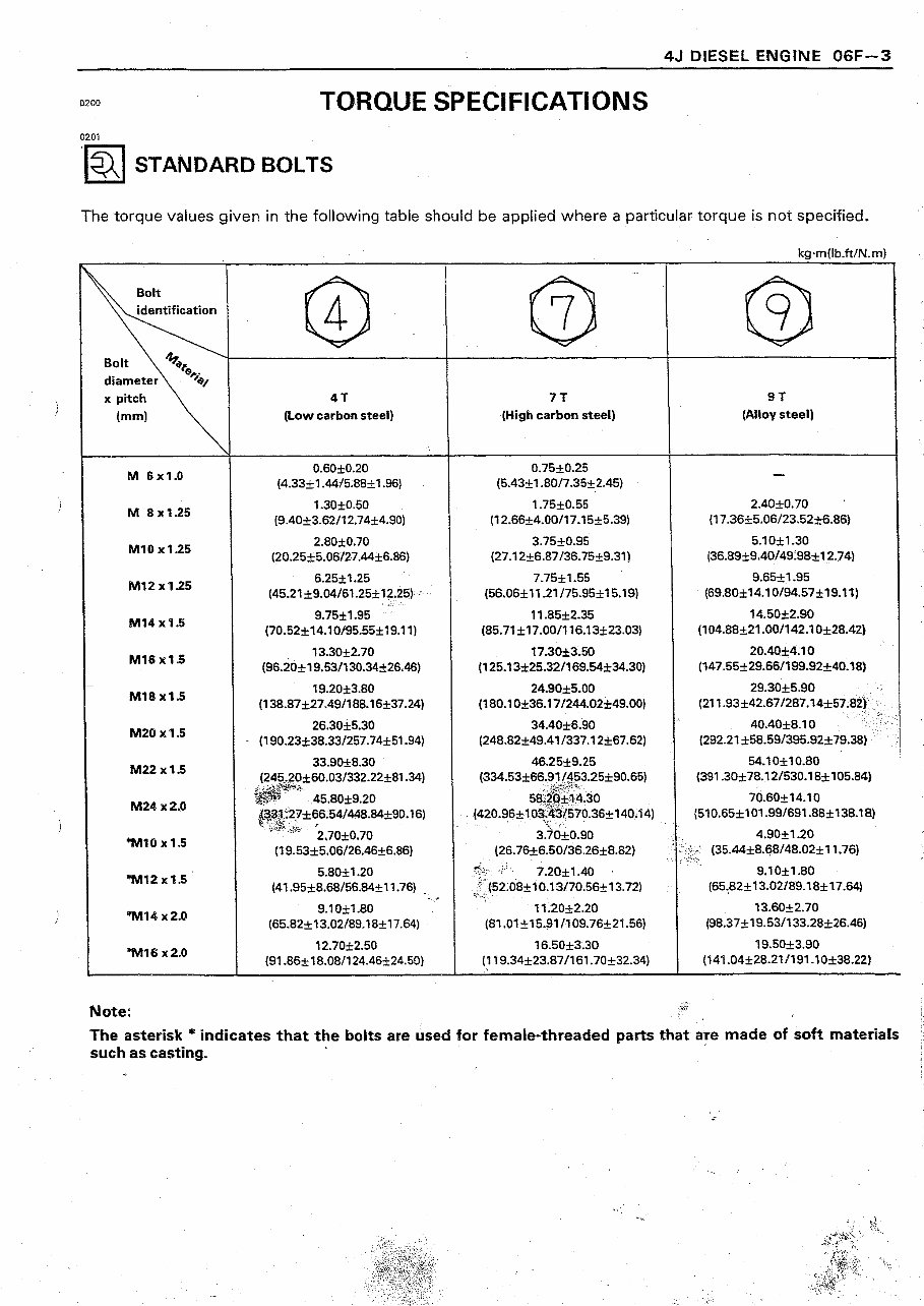 Isuzu 4JA1 Engine Service & Repair Workshop Manual preview img 5