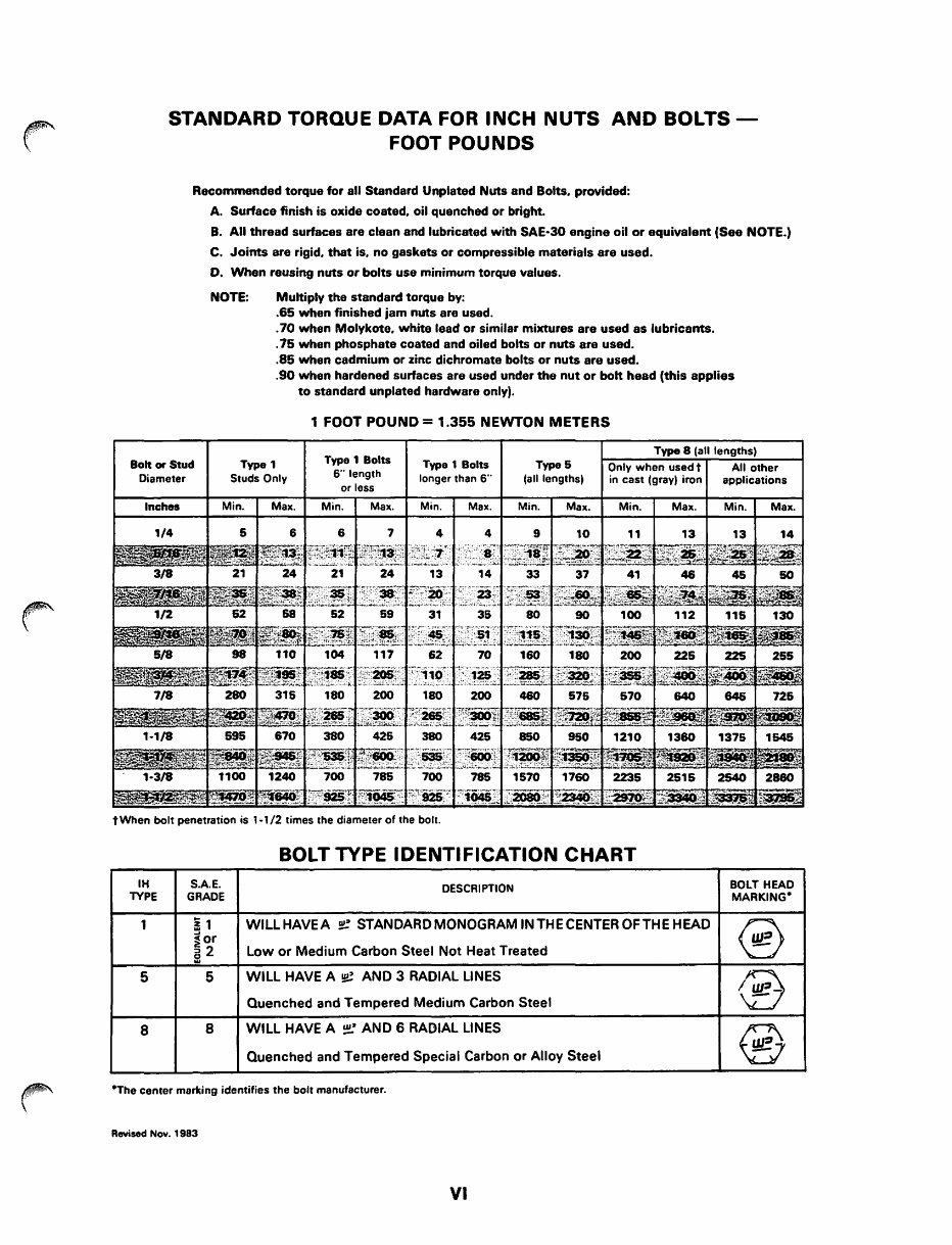 International Harvester 684 Service & Repair Manual preview img 7