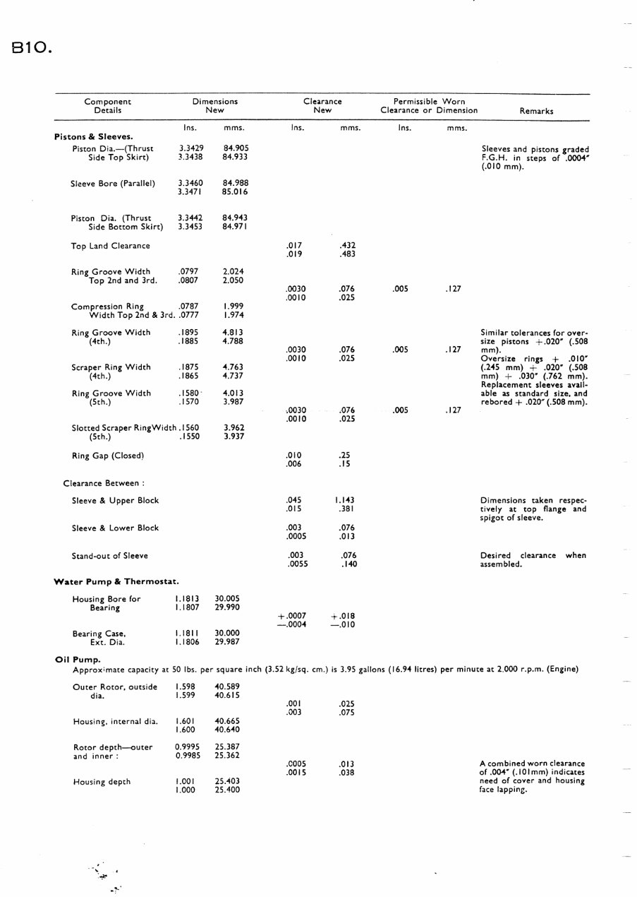 Massey Ferguson MF20 Factory Repair Manual preview img 10