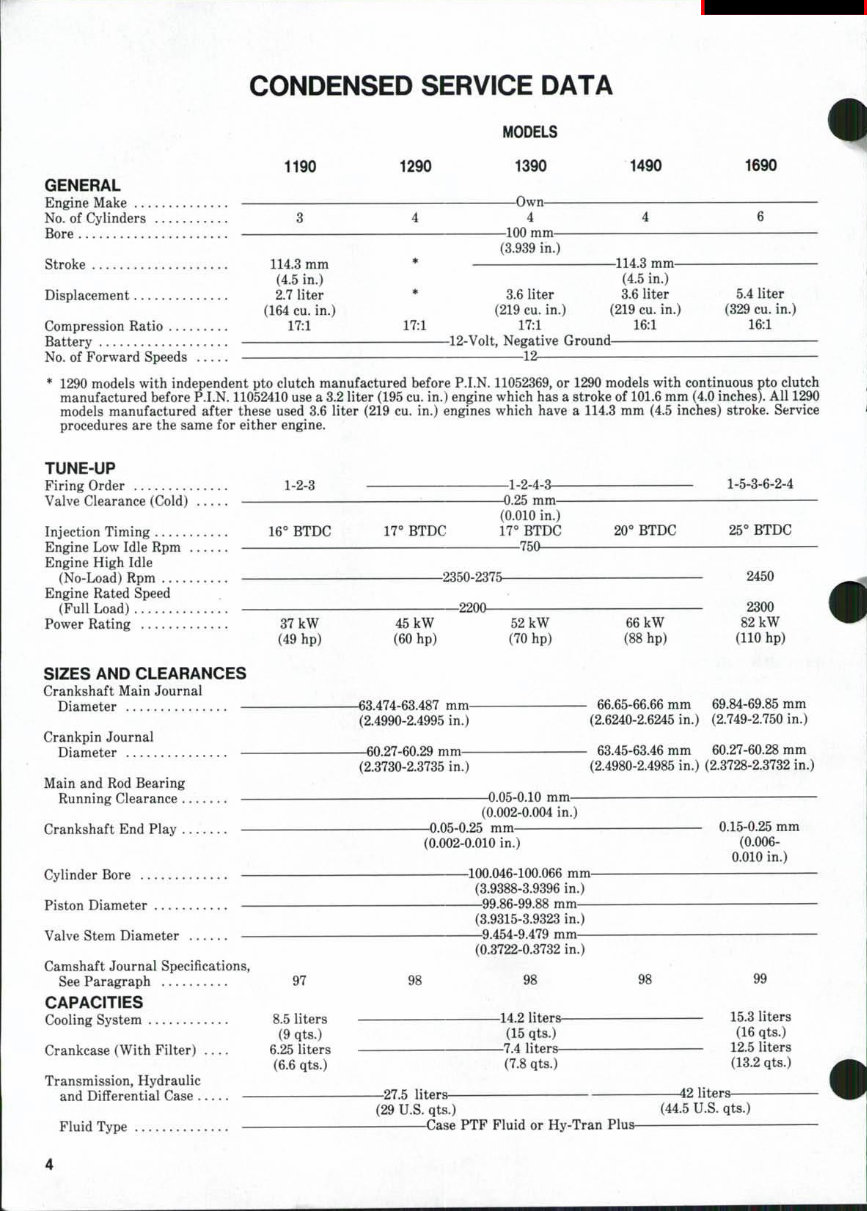 Case IH 1394 Service Repair Workshop Manual preview img 3