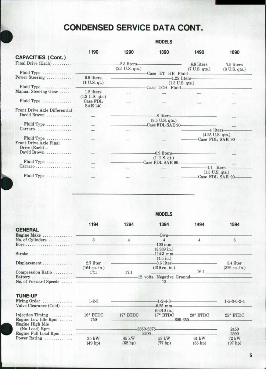 Case IH 1394 Service Repair Workshop Manual preview img 4