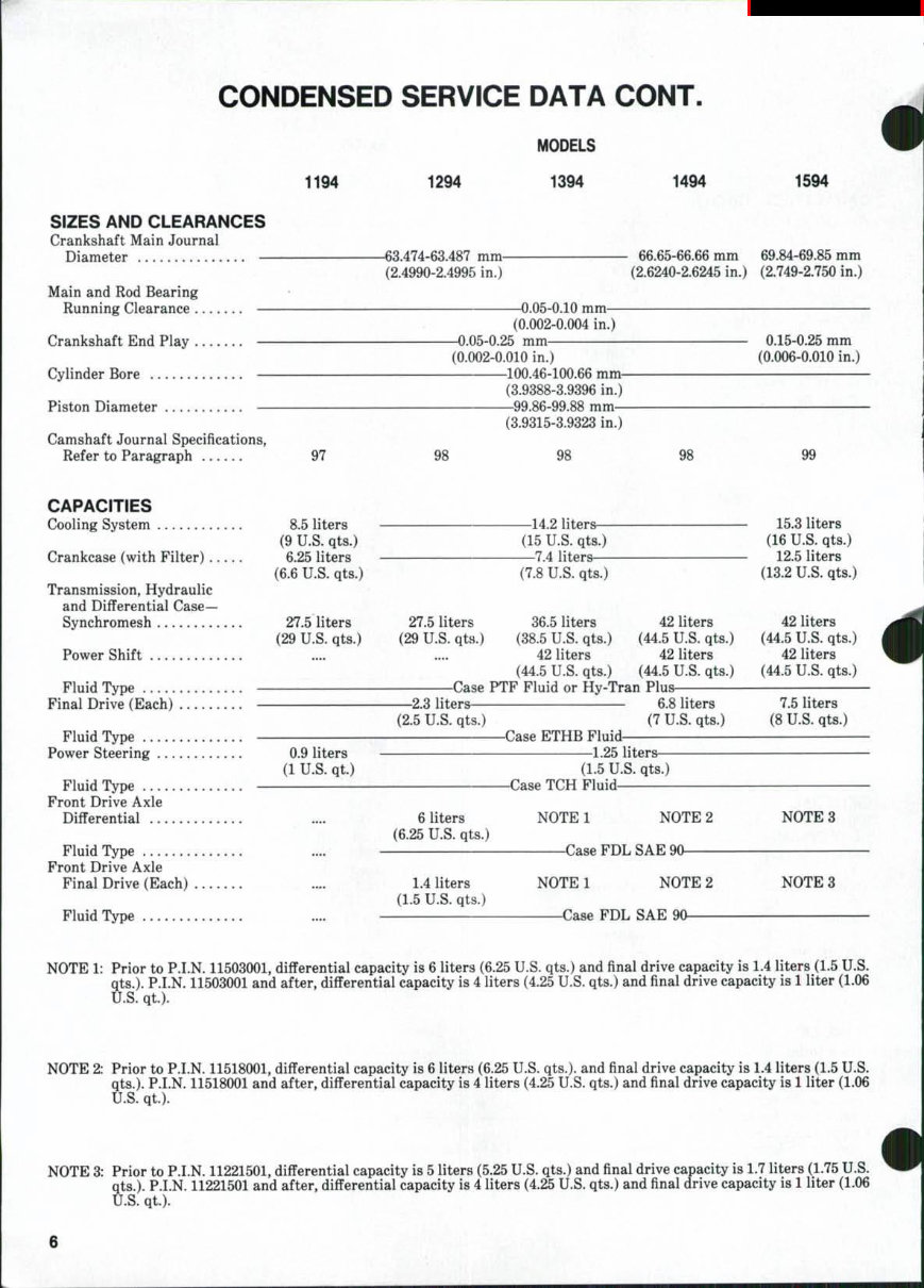 Case IH 1394 Service Repair Workshop Manual preview img 5