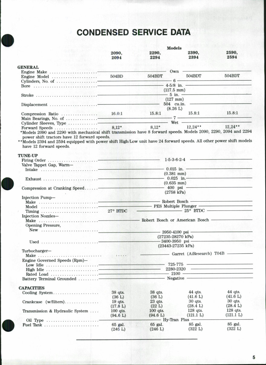 CASE 2290 Tractor Workshop Repair Service Manual preview img 4