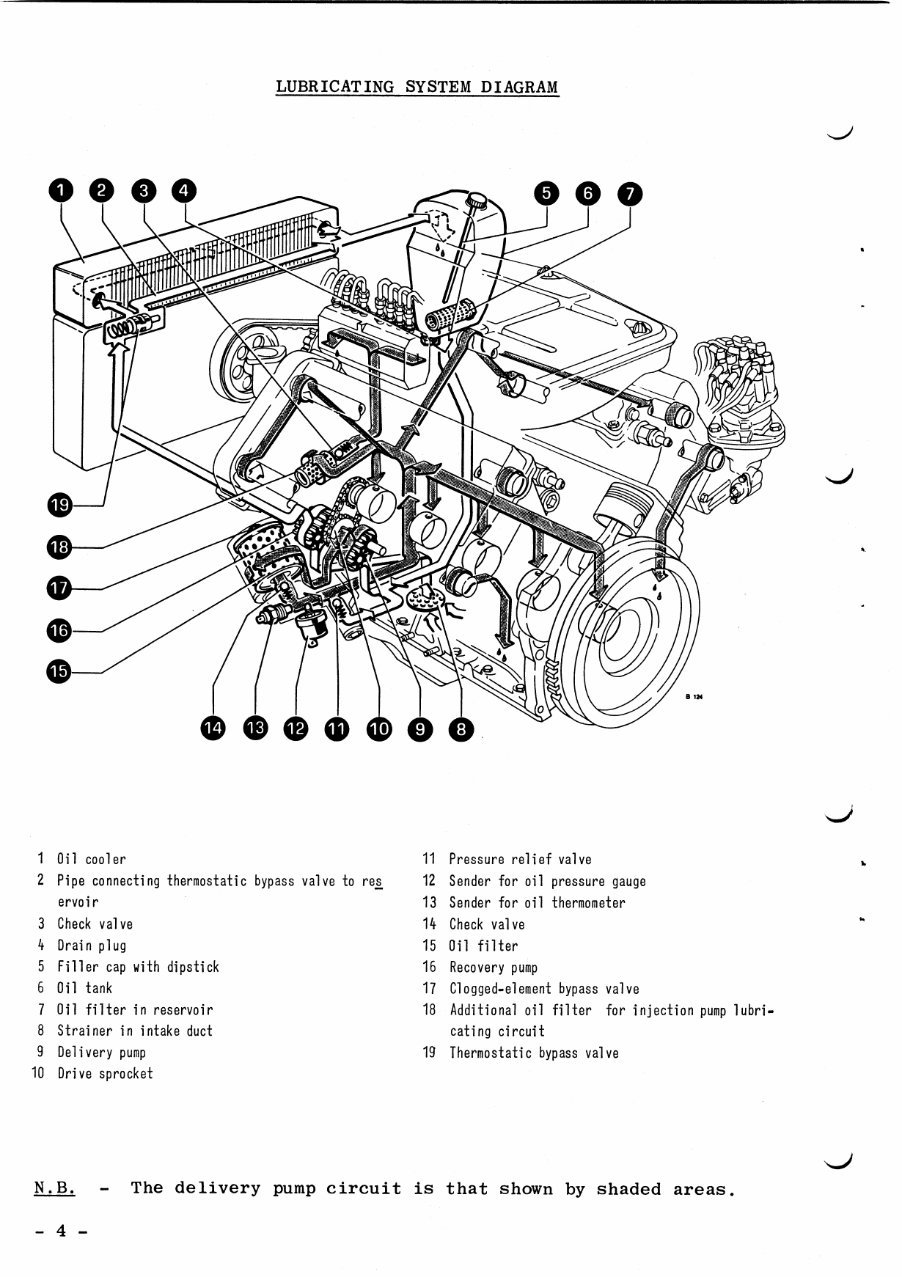 1975 Alfa Romeo Montreal Service & Repair Manual preview img 8