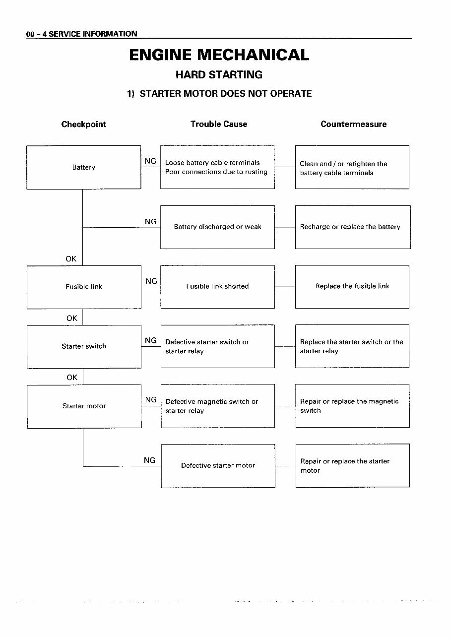 ISUZU 10PE1 8PE1 engine workshop repair manuals preview img 6