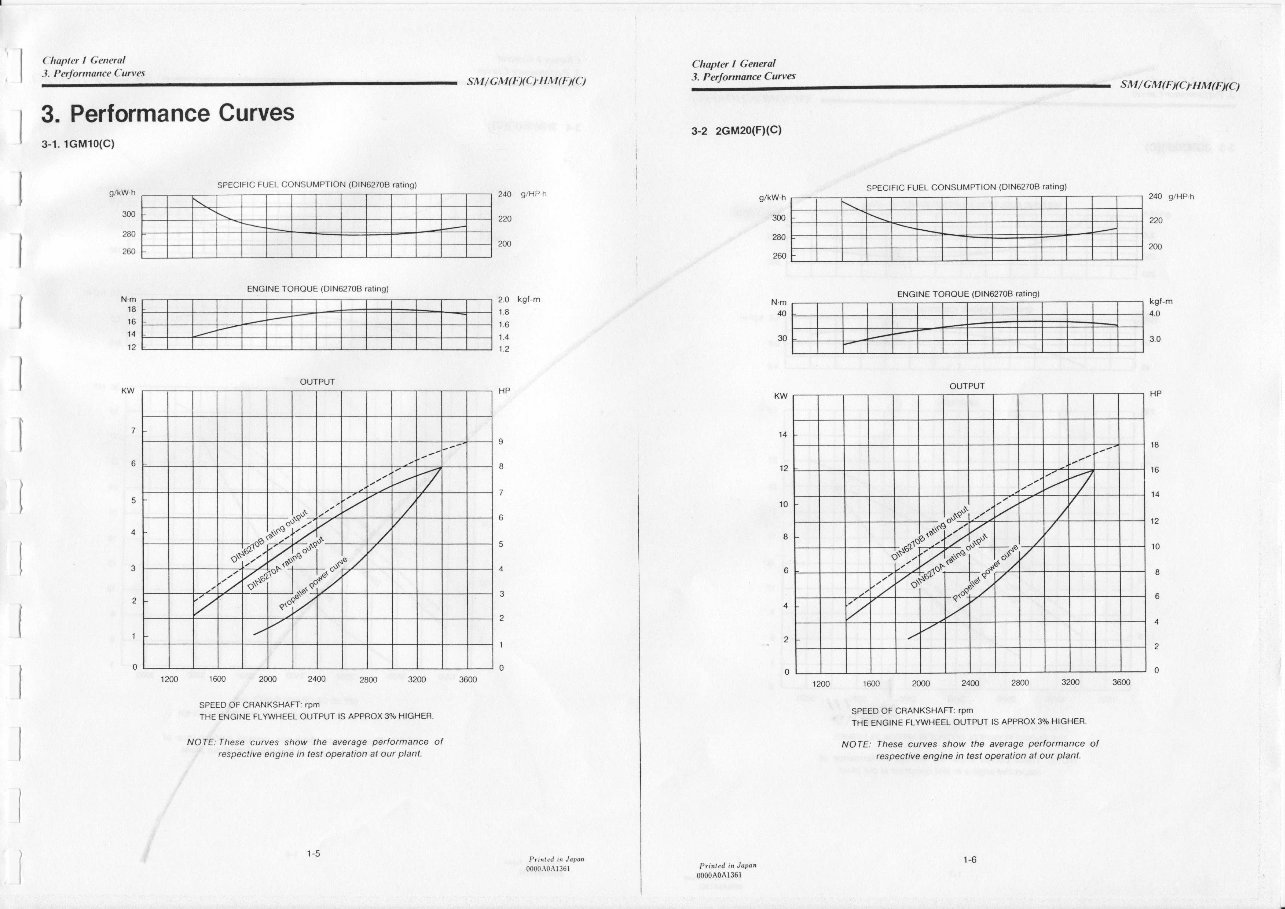 YANMAR Marine Diesel Engine Service Repair Manual preview img 8