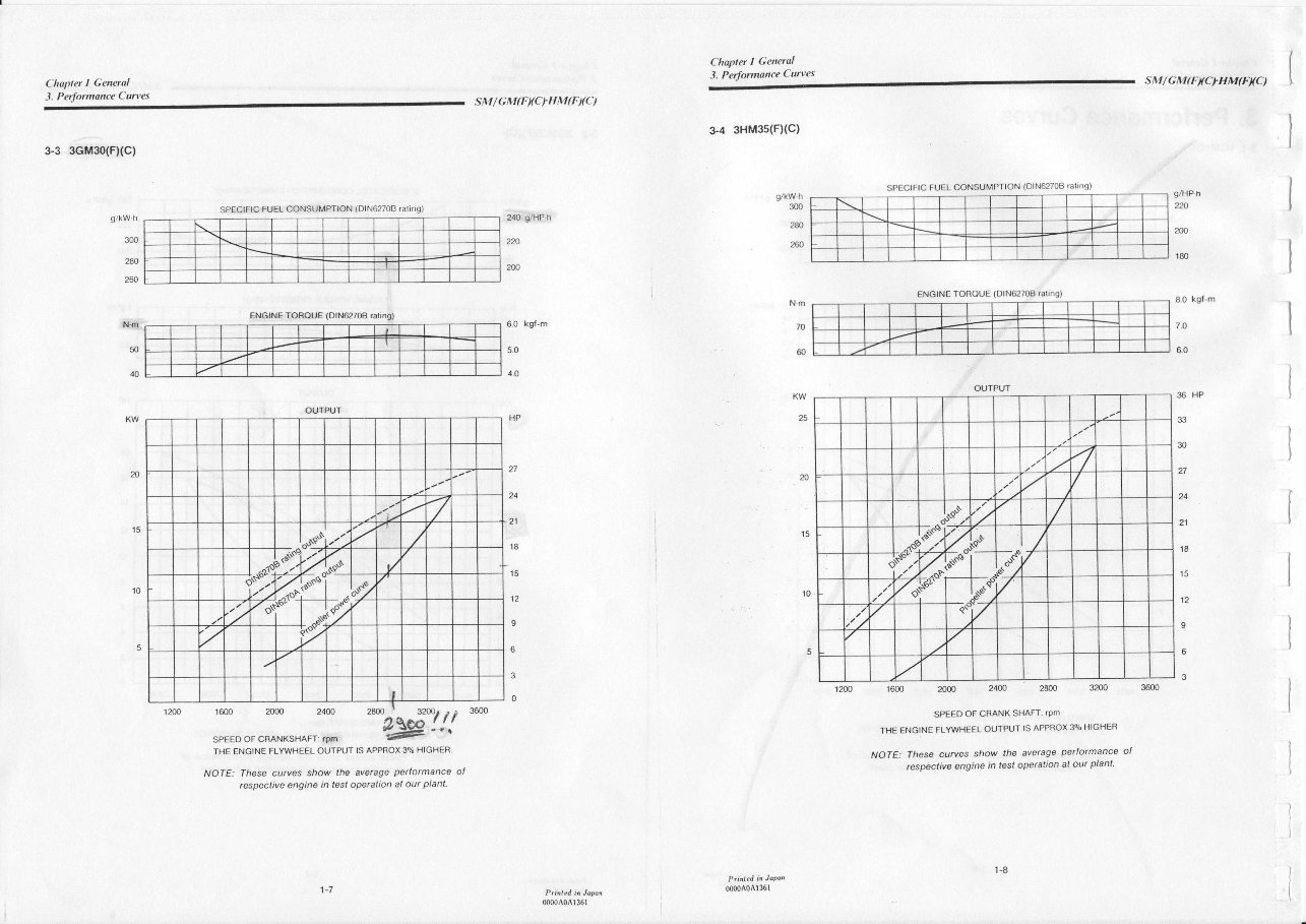 YANMAR Marine Diesel Engine Service Repair Manual preview img 9