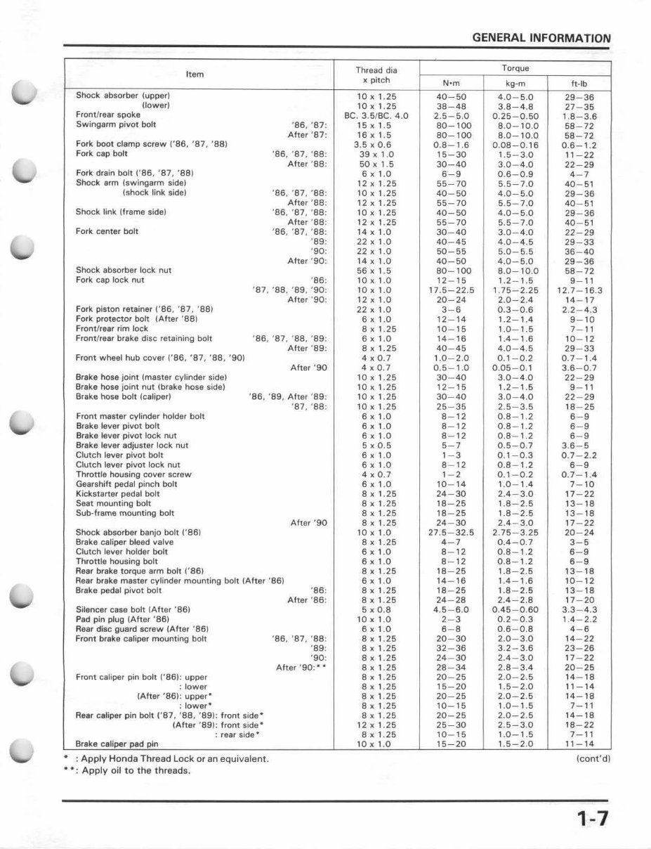 1986-1991 CR250R Service & Repair Manual preview img 10