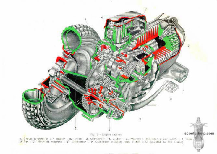 Piaggio Vespa 150 Service & Repair Manual preview img 10