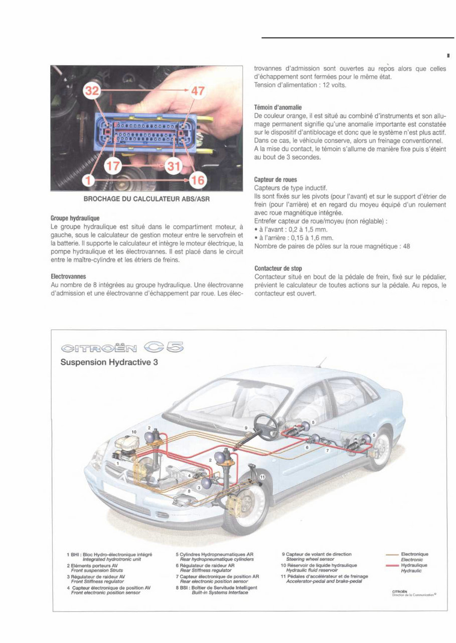 2001-2008 Citroen C5 Service & Repair Manual preview img 2