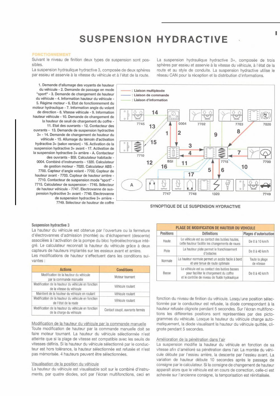 2001-2008 Citroen C5 Service & Repair Manual preview img 4