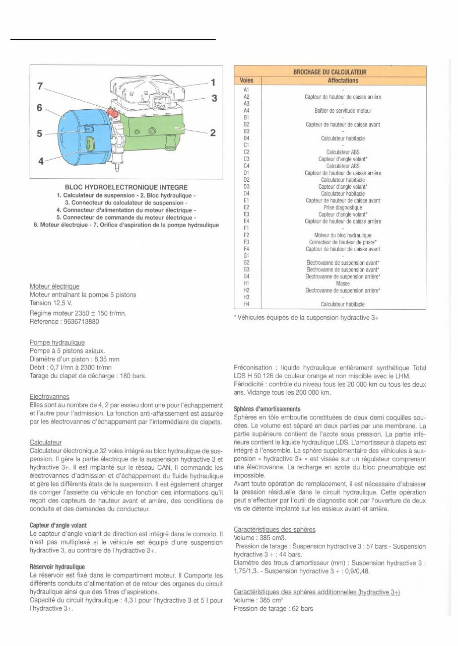 2001-2008 Citroen C5 Service & Repair Manual preview img 7