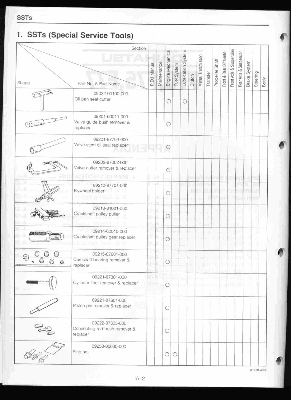DAIHATSU BERTONE ROCKY F70 F75 F77 Diesel Workshop Repair Manual preview img 3