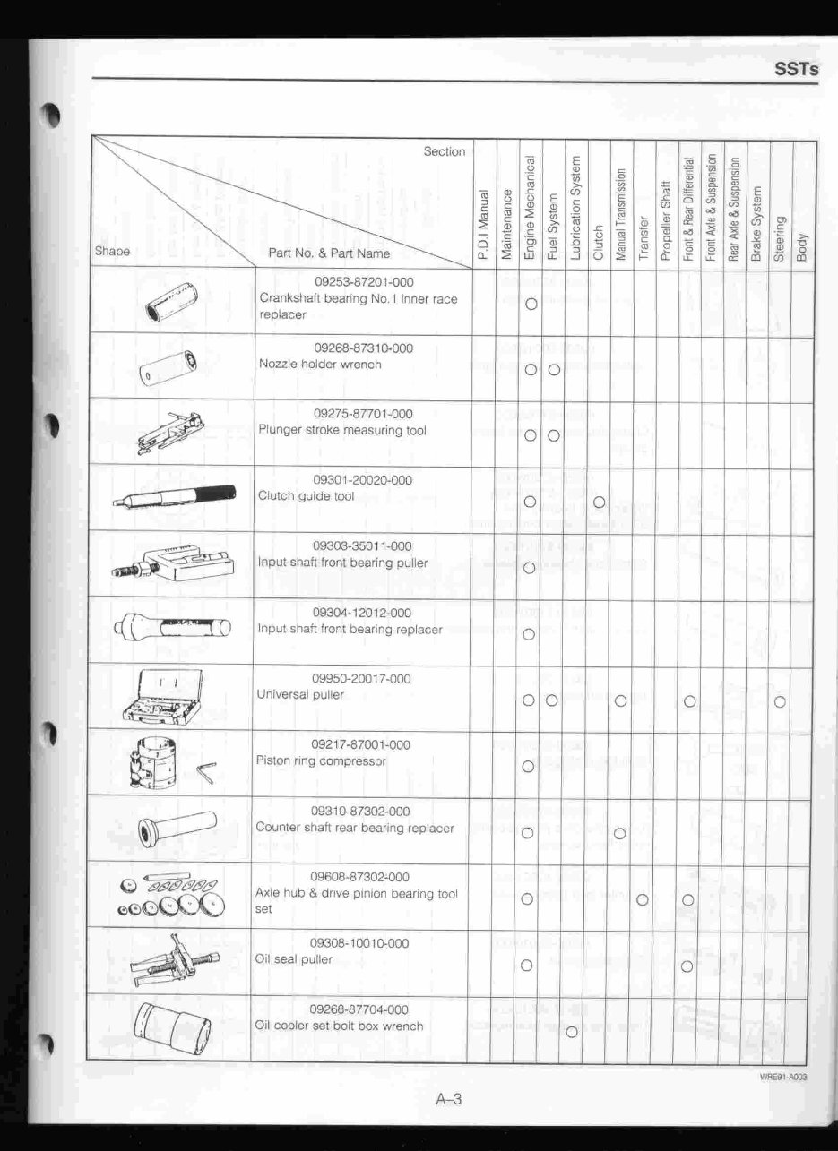 DAIHATSU BERTONE ROCKY F70 F75 F77 Diesel Workshop Repair Manual preview img 4