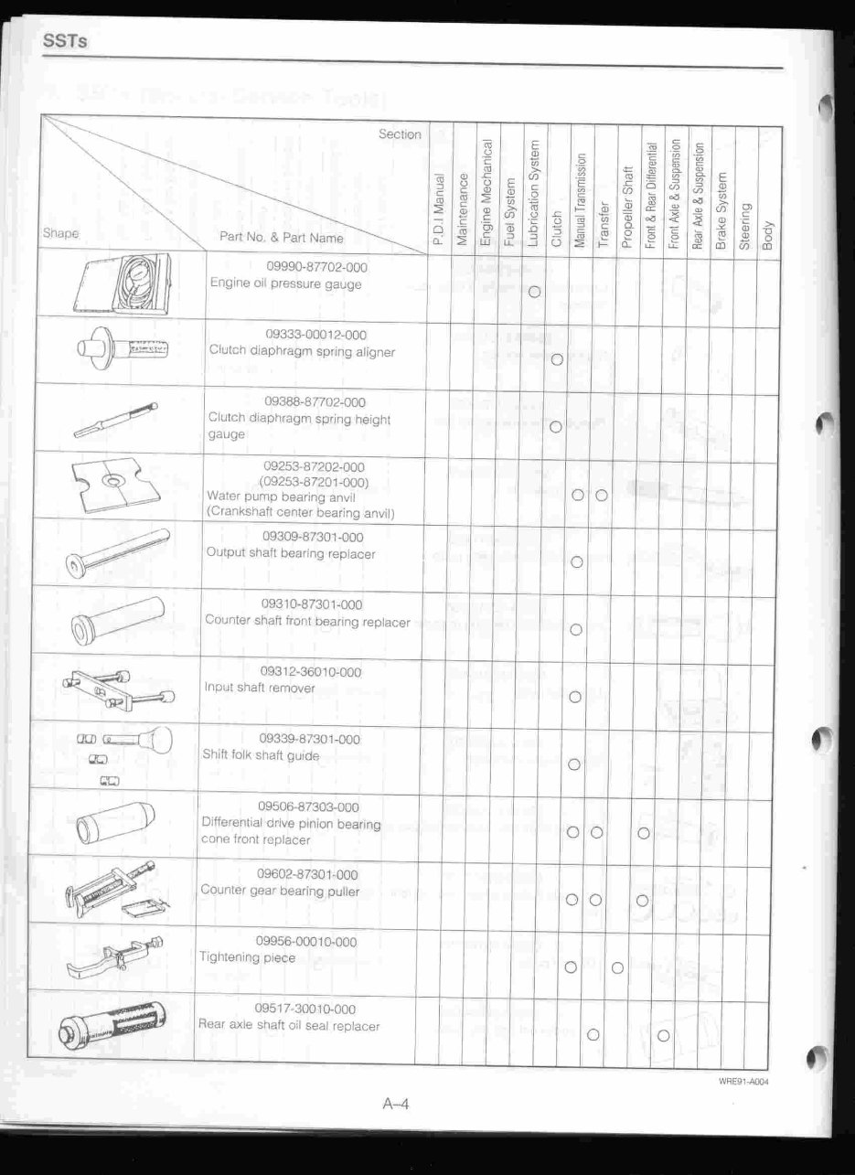 DAIHATSU BERTONE ROCKY F70 F75 F77 Diesel Workshop Repair Manual preview img 5